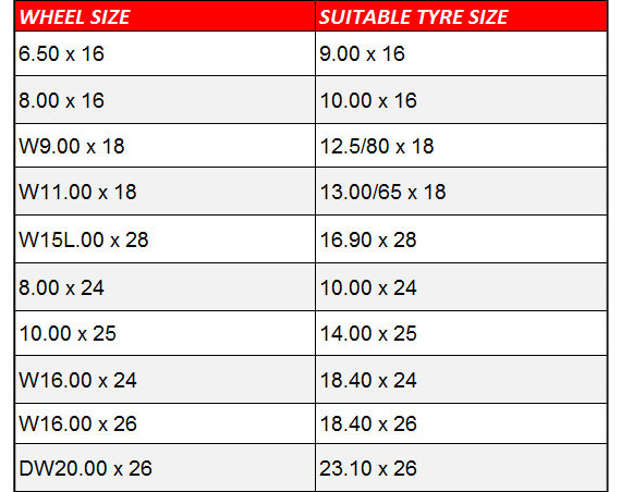 Steel Wheel Rim Manufacturer in India